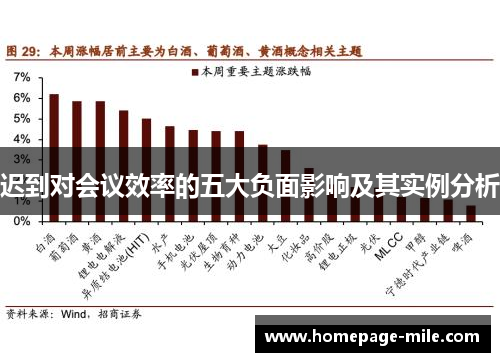 迟到对会议效率的五大负面影响及其实例分析