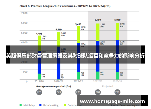 英超俱乐部财务管理策略及其对球队运营和竞争力的影响分析 英超俱乐部财务管理策略及其对球队运营和竞争力的影响分析