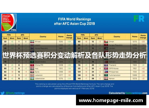 世界杯预选赛积分变动解析及各队形势走势分析