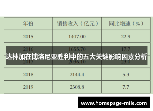 达林加在博洛尼亚胜利中的五大关键影响因素分析